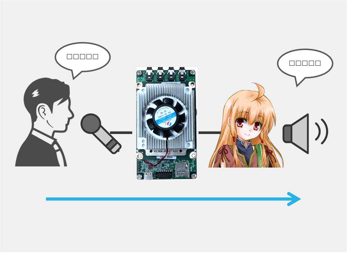Real-time Voice Conversion AI chip